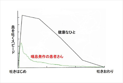 軌道の様子