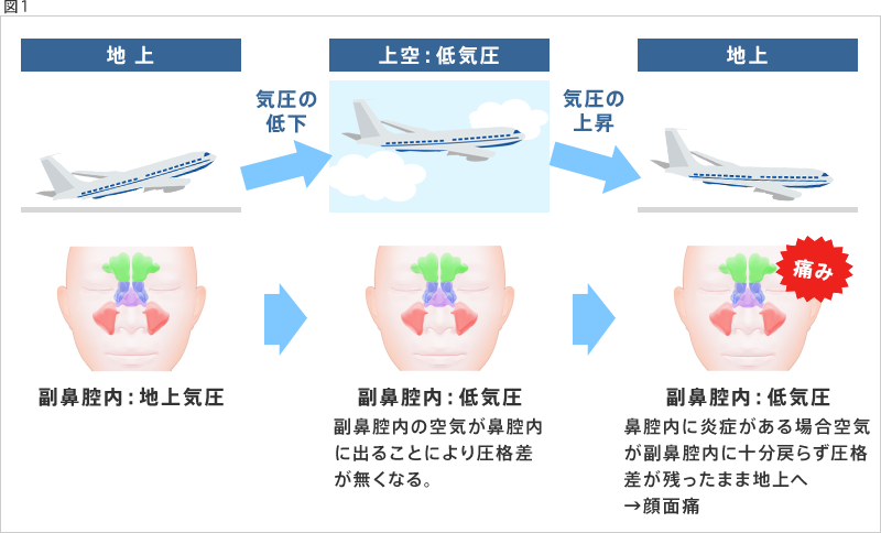 図1