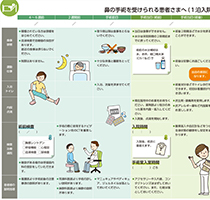 クリニカルパス（診療計画書）について